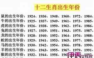 49岁是哪一年出生的属什么生肖
