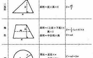 周长公式 圆的周长