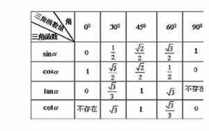 三角函数有哪些公式