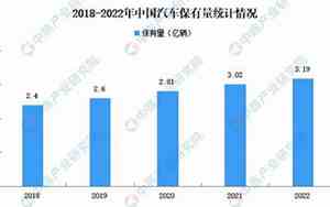 全国汽车数量是多少