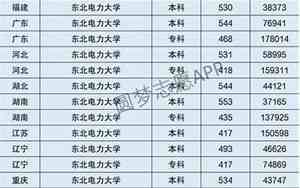 东北电力大学排名全国第几位