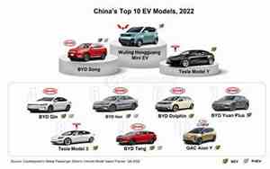 最先进的中国品牌电动汽车