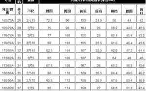 28裤子一般是M还是L