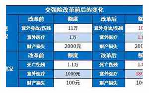 交强险赔付多少不影响下年保费