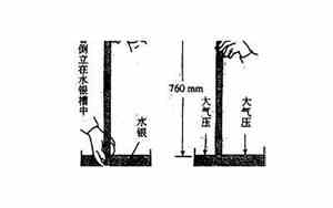 一个大气压是多少Mpa
