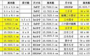 7寸照片尺寸多大