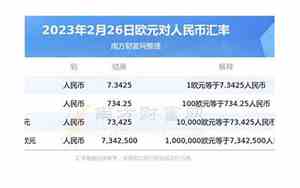 1欧元等于多少人民币2024今天汇率