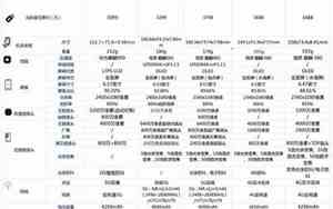 华为哪个系列的手机好用性价比高知乎