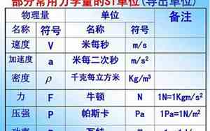 力的基本单位名称是______,单位符号是______
