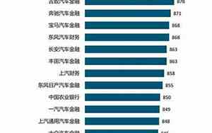 中国汽车经销商排名排行榜