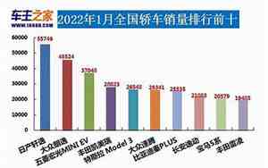 2021年7月汽车销售排行