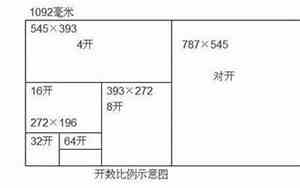 16开纸多大尺寸大小是a4还是a3