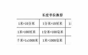 0.01km是多少米走路多久