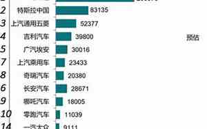 全球汽车零部件供应商100强