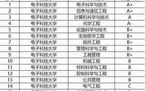 全国有8所烟草院校吗