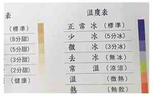 3分糖5分糖7分糖哪个最甜