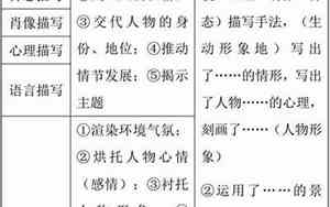 人物角度描写有哪些