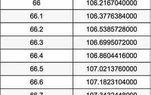 67km是多少公里