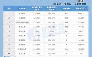 三大保险公司是哪三大保险公司都是国企吗