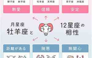 2月星座月份是什么星座