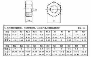 螺母套筒尺寸对照表