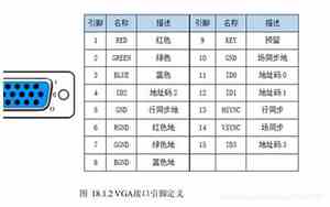 vga接口定义引脚说明