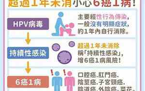 hpv检查是什么意思啊多少钱
