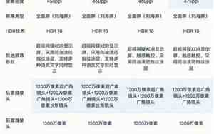 三千以内的手机性价比最高的手机2023