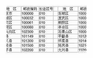 上海的邮政编码是什么