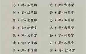 宝宝取名可爱