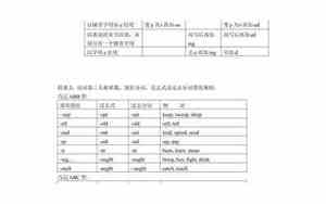 单三形式的规则变化思维导图