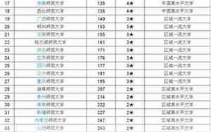 上海师范大学全国排名及录取分数线