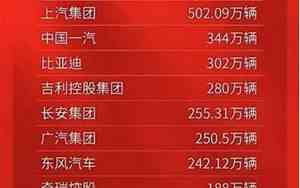 中国汽车集团排名一览表