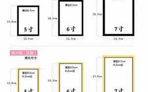 7寸照片尺寸多少厘米宽和高