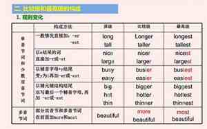 strong比较级和最高级怎么写