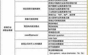 mbb是哪三家咨询公司在北京