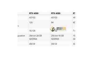 4060能干过3070吗