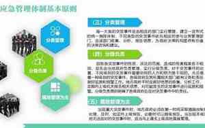 一案三制的应急管理体系中的三制是指