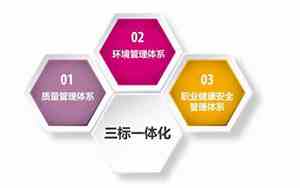 三标一体化管理体系认证