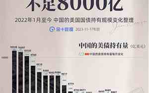 中国美债持有量2021年