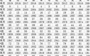 75年今年多大岁了属什么