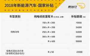 国家新能源汽车补贴政策到什么时候