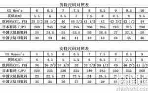 245是多少码的鞋子男怎么算
