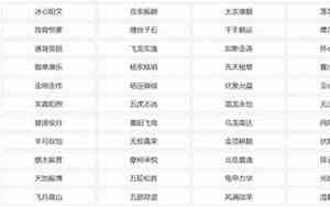 全网最火霸气qq名两个字