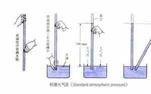 一标准大气压是多少pa