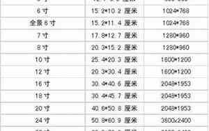 6寸照片的尺寸是多少 示意图
