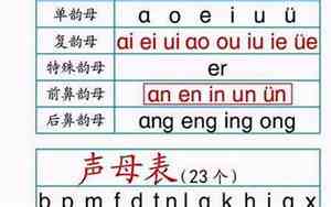 前鼻韵母和后鼻韵母都有谁