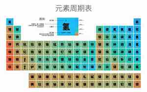 ba是什么元素符号