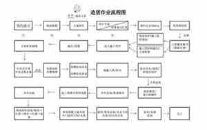 一般装修流程是什么