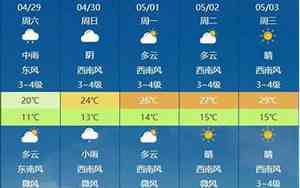 五一天气大概多少度2023